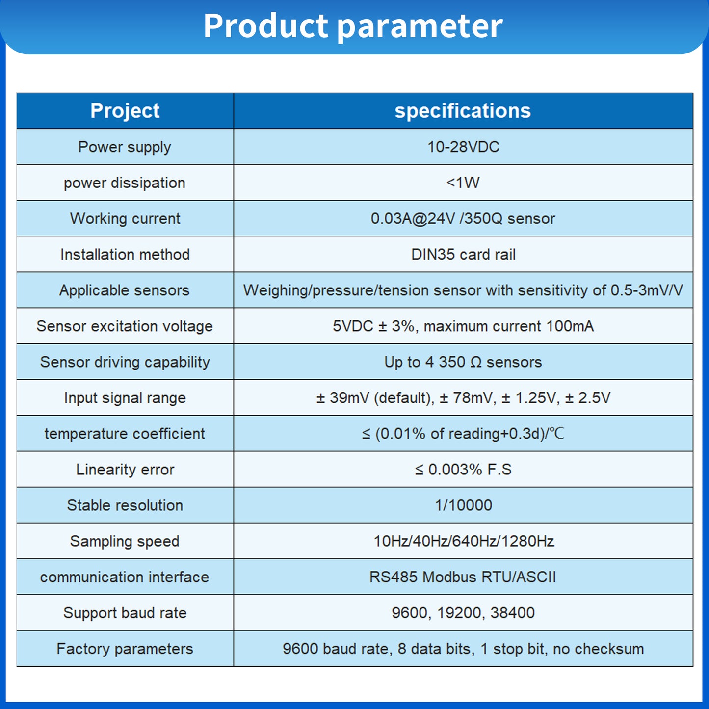 C2A3 - Multifunctional Load Cell Transmitter