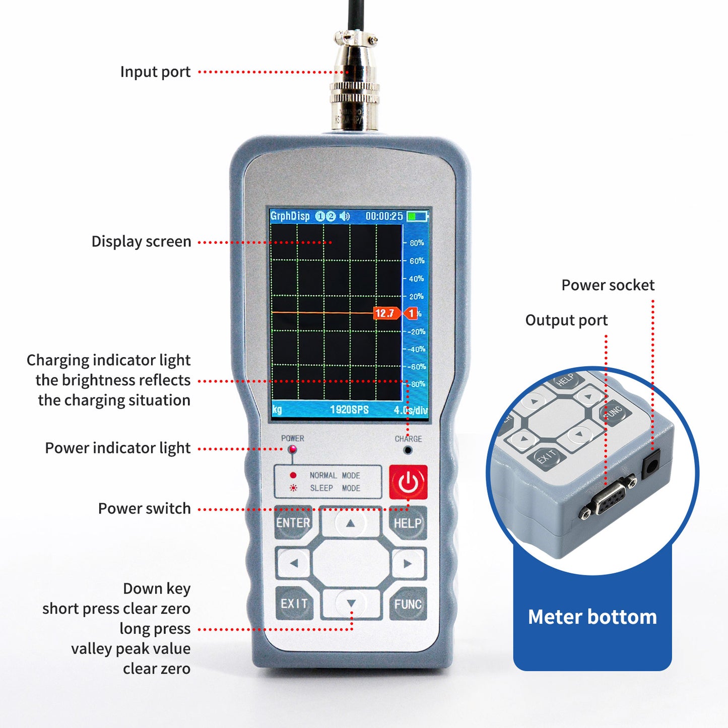 B1A4 Handheld Instrument Software Adaptation Decoder
