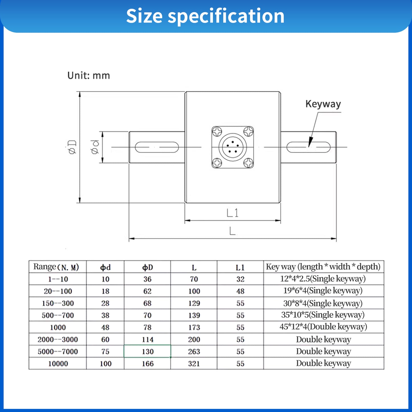 Double Keyway Static Torque Sensor Range 5-1000N.m -A9JN3