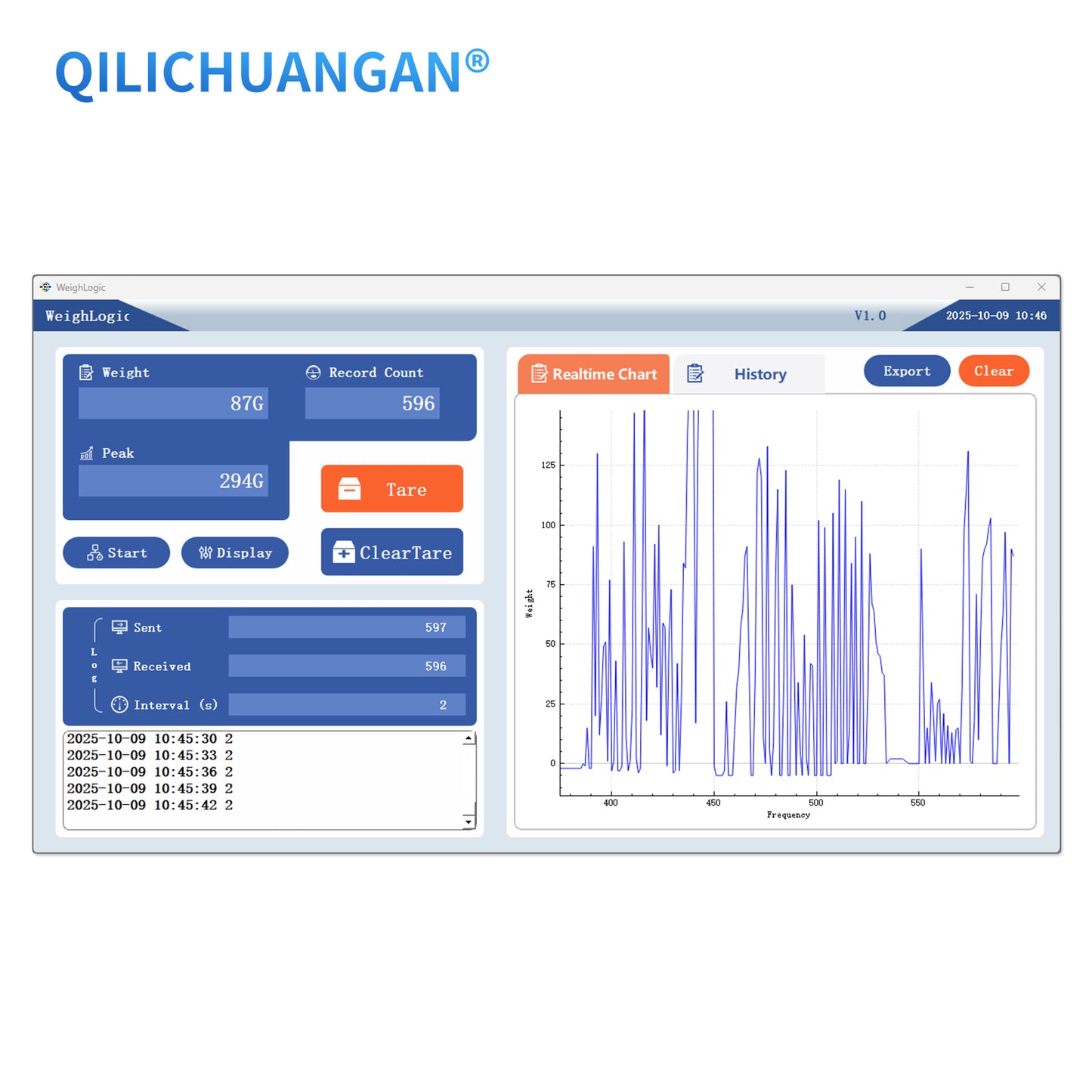 Data Visualization Software - Compatible with C2A3 B1A4