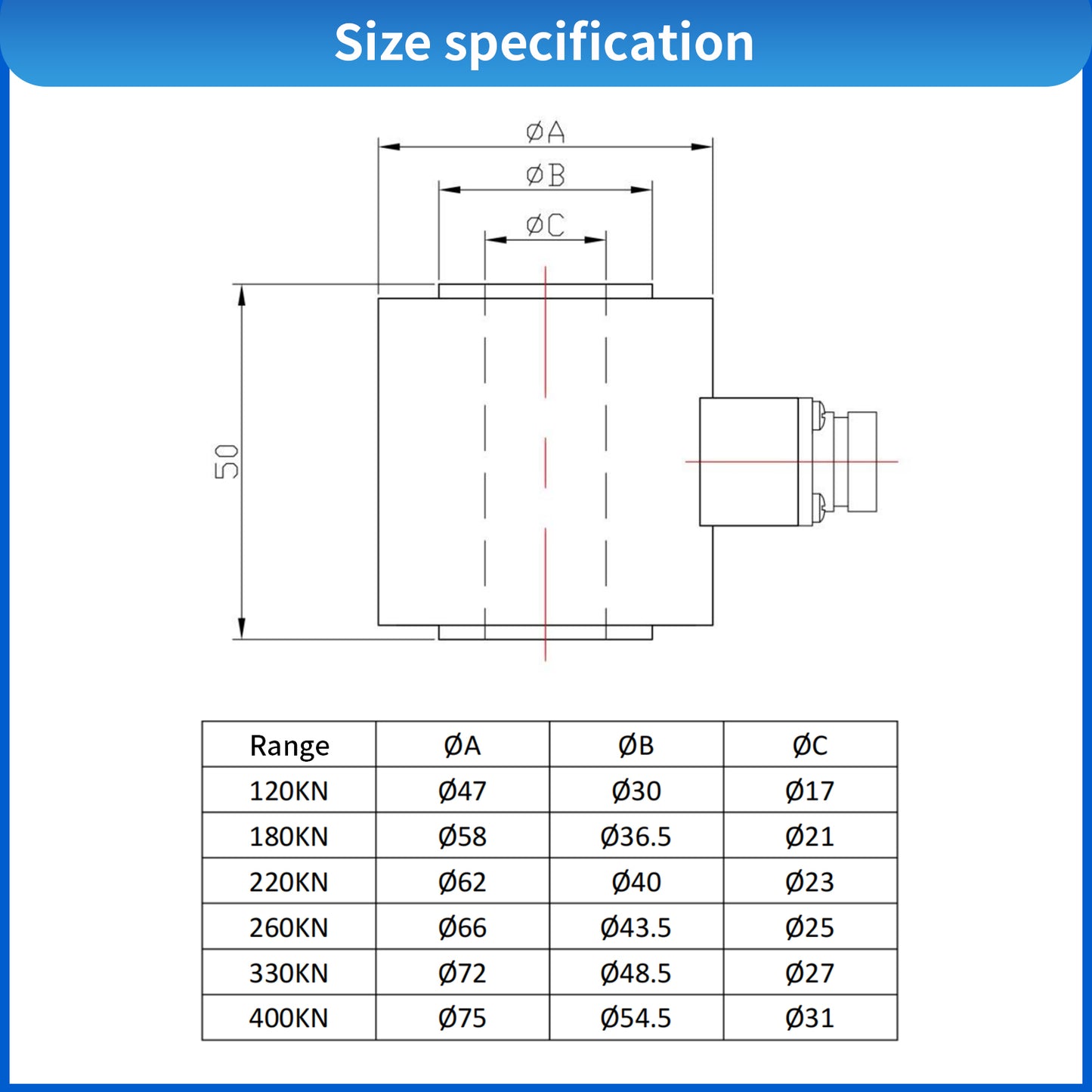 A1H2 - High Precision Ring Type Load Cell Sensor