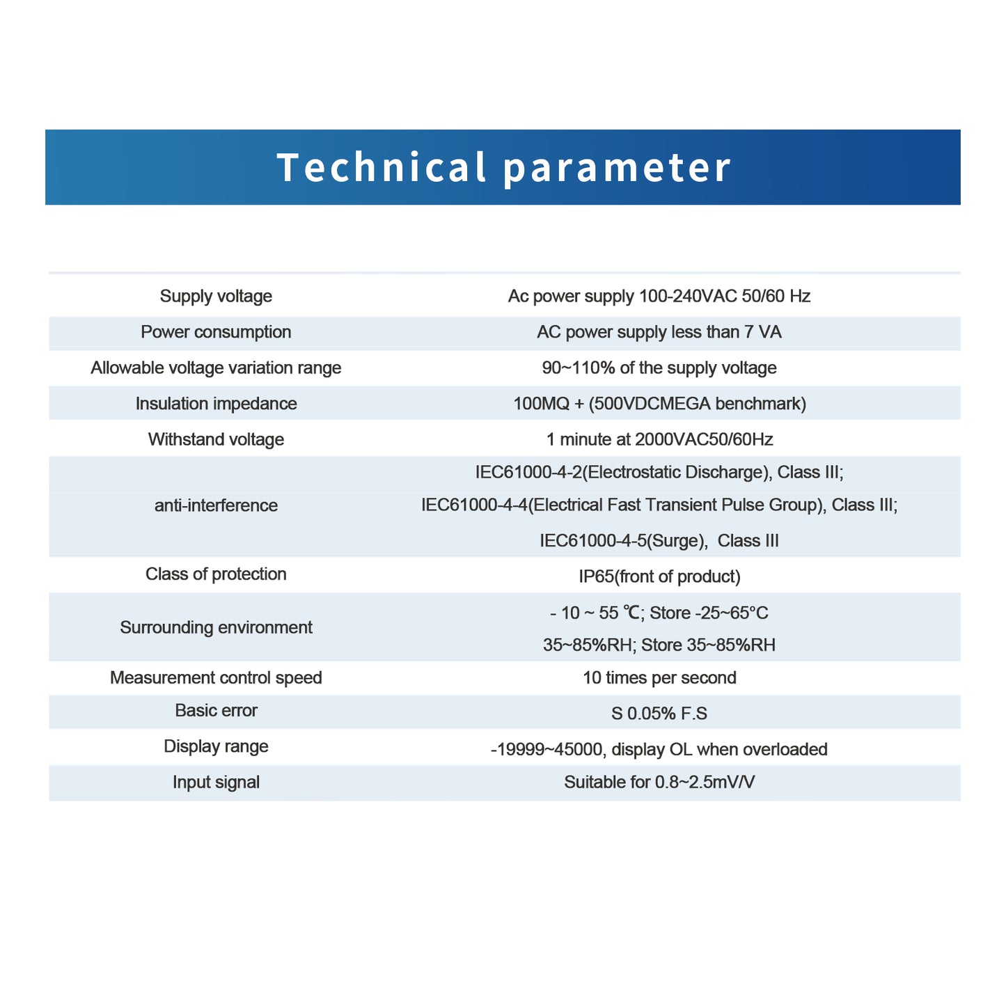 B1A1 - Load Cell Sensor Display with Dual Relay Sets