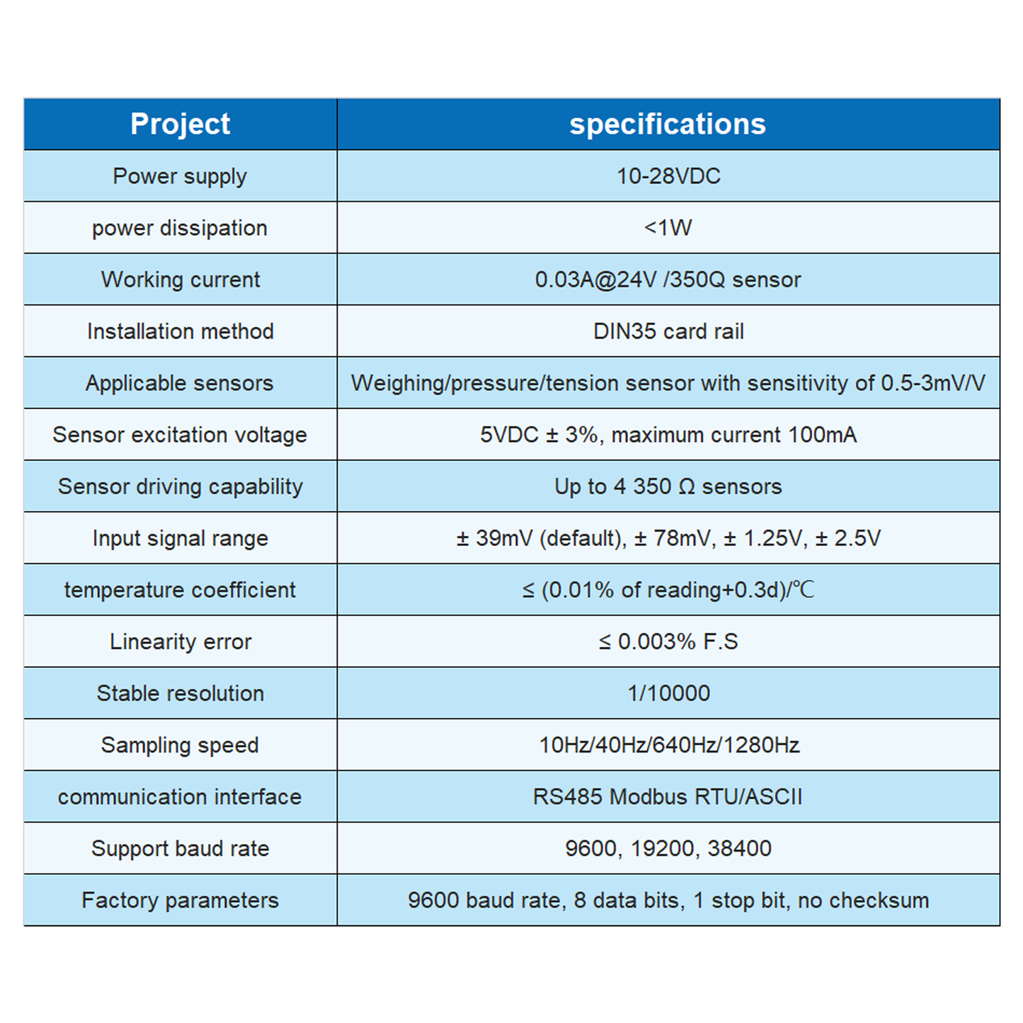 QLFS-S Load Cell + QLST converter RS485 Modbus